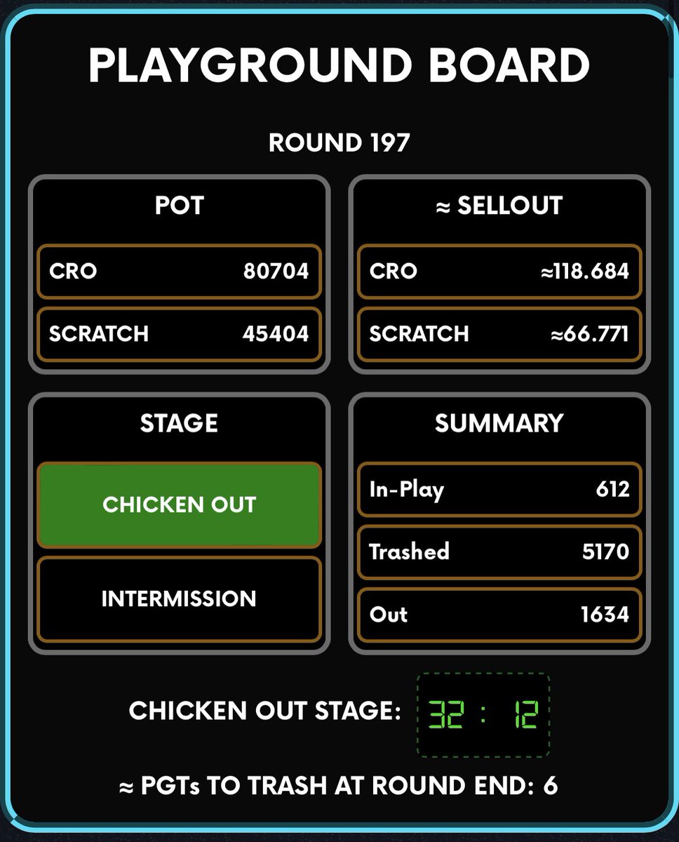 vaninlaw's tweet image. From 17 CRO share per PGT to 118 CRO! 🔥🔥🔥

More chicken-out pls! 😝🐓🍗

#BoomerSquad @BoomerSquadNFT1 @ZoomersZoomin