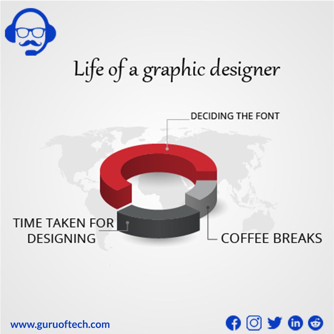 Guruoftech tweet media