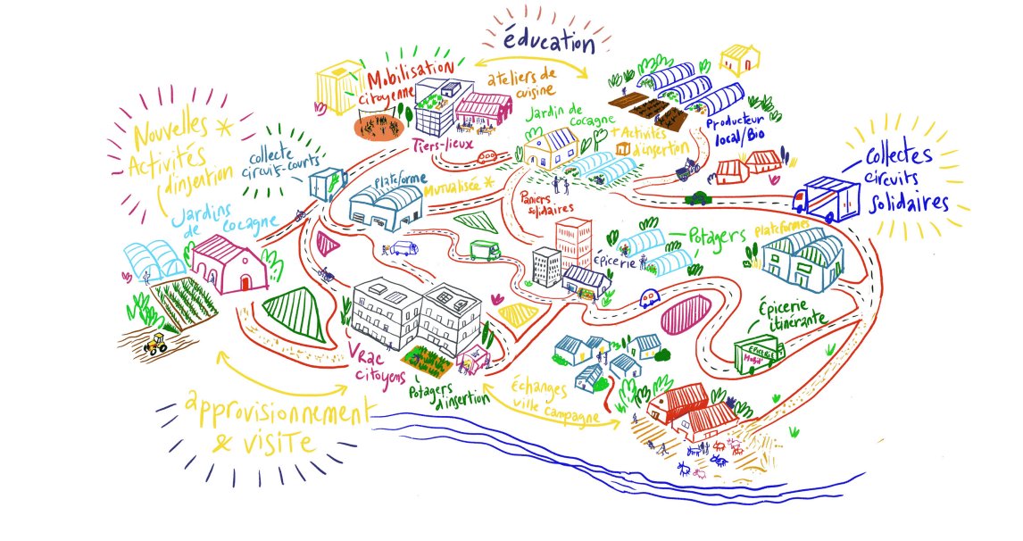 Afin de valoriser les enseignements des expérimentations, nous organisons un cycle de trois webinaires en mai 2023: le 16 après-midi sur les modèles #économiques, le 23 matin #democratie  #alimentaire, le 30 matin modèles #agricoles
territoires-a-vivres.xyz/?Webinaires
