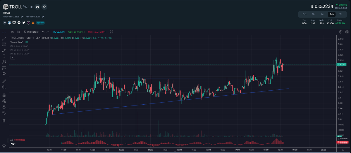 InfernixSwap's tweet image. $TROLL ololol

0xf8ebf4849f1fa4faf0dff2106a173d3a6cb2eb3a