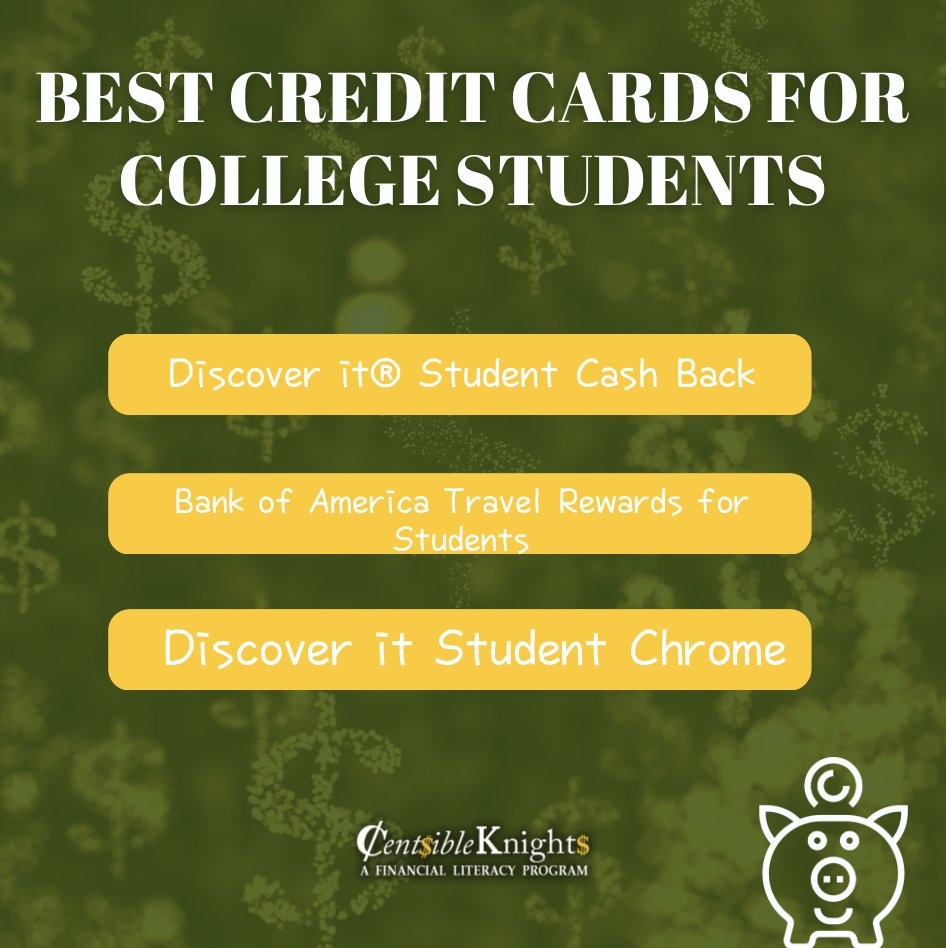 Few good credit cards for college students! Research and see what works best for you.
.
.
.
#americasaves #financialliteracy #ucf #ucfstudent #centsibleknights #chargeon
