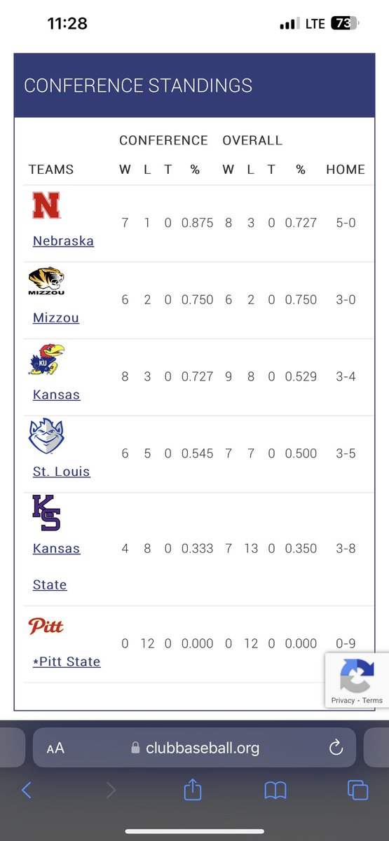 MIDAM_NCBA's tweet photo. STANDINGS:

Through Week 21 our post-season outlook is starting to take shape

Leaders⬇️

South: @UNLClubBaseball 
West: @CUBuffBaseball 
North: @ISUclubbaseball 

Lots of competition left for all conference championships and the region at-large bid! https://t.co/qQUdsEELuP