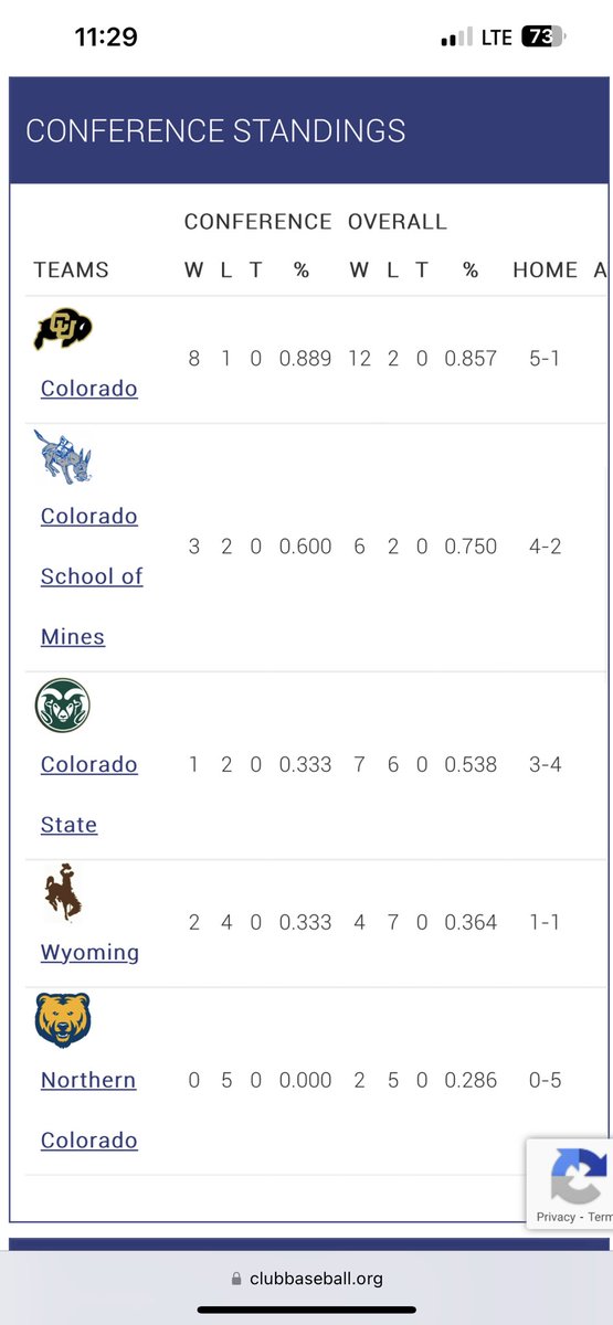MIDAM_NCBA's tweet photo. STANDINGS:

Through Week 21 our post-season outlook is starting to take shape

Leaders⬇️

South: @UNLClubBaseball 
West: @CUBuffBaseball 
North: @ISUclubbaseball 

Lots of competition left for all conference championships and the region at-large bid! https://t.co/qQUdsEELuP