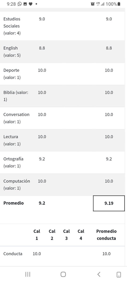 consejero01's tweet photo. Esto es lo que hace que todos los dias dificiles valgan la pena.  Por ellos vivo, por ellos muero.  Las notas de JR, solo cocheado por su hermana, mi futuro ingeniero.  Im so fucking happy ¡! 

P.D. Estas son las notas de JR, imaginen las de sus hermanas.

#ThisIsWhyIPlay https://t.co/mNSO7lsjhz