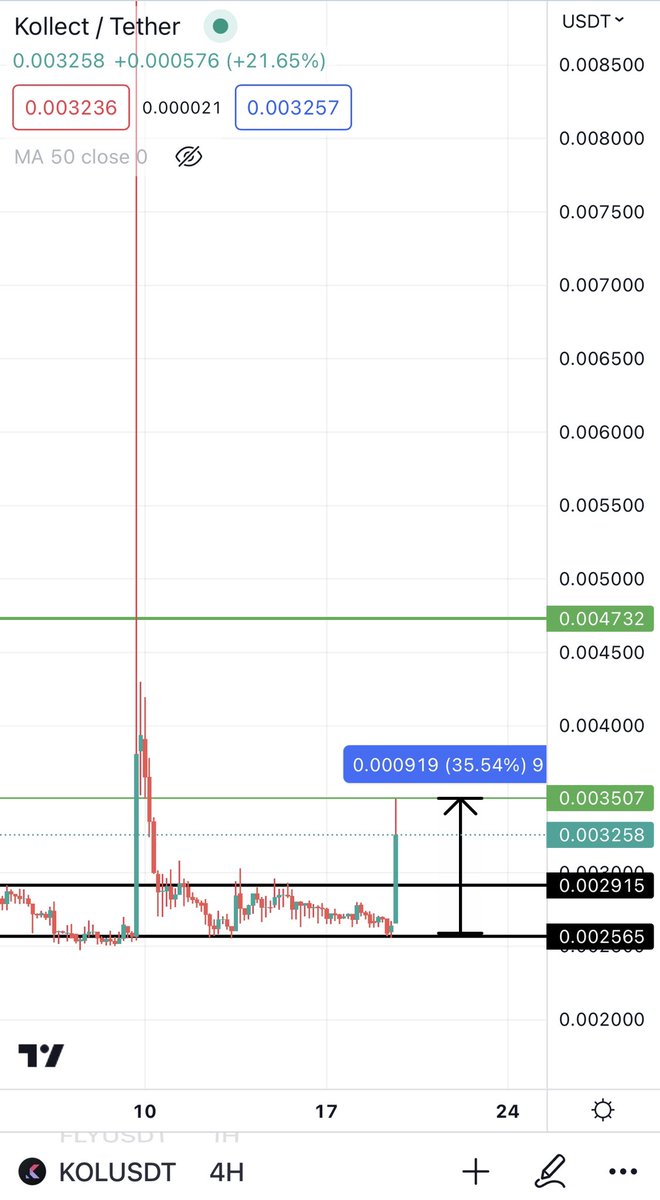 Bitcoinhabebe's tweet photo. KOL Accuracy = 100% . Exact TP hit for 35% https://t.co/tDLKJrfmtm