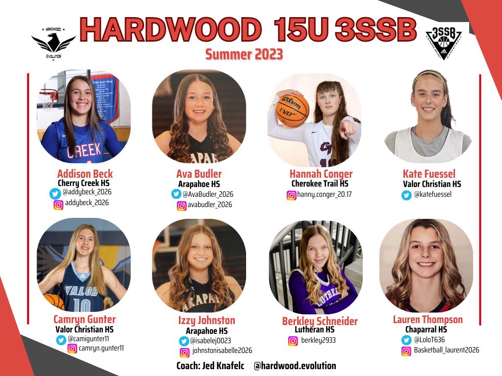 🔥🏀Hardwood 15u 3SSB Roster🏀🔥

Excited for the first travel weekend of the summer <a href="/PBRhoops/">Premier Basketball</a> Heart of Texas Showcase!!