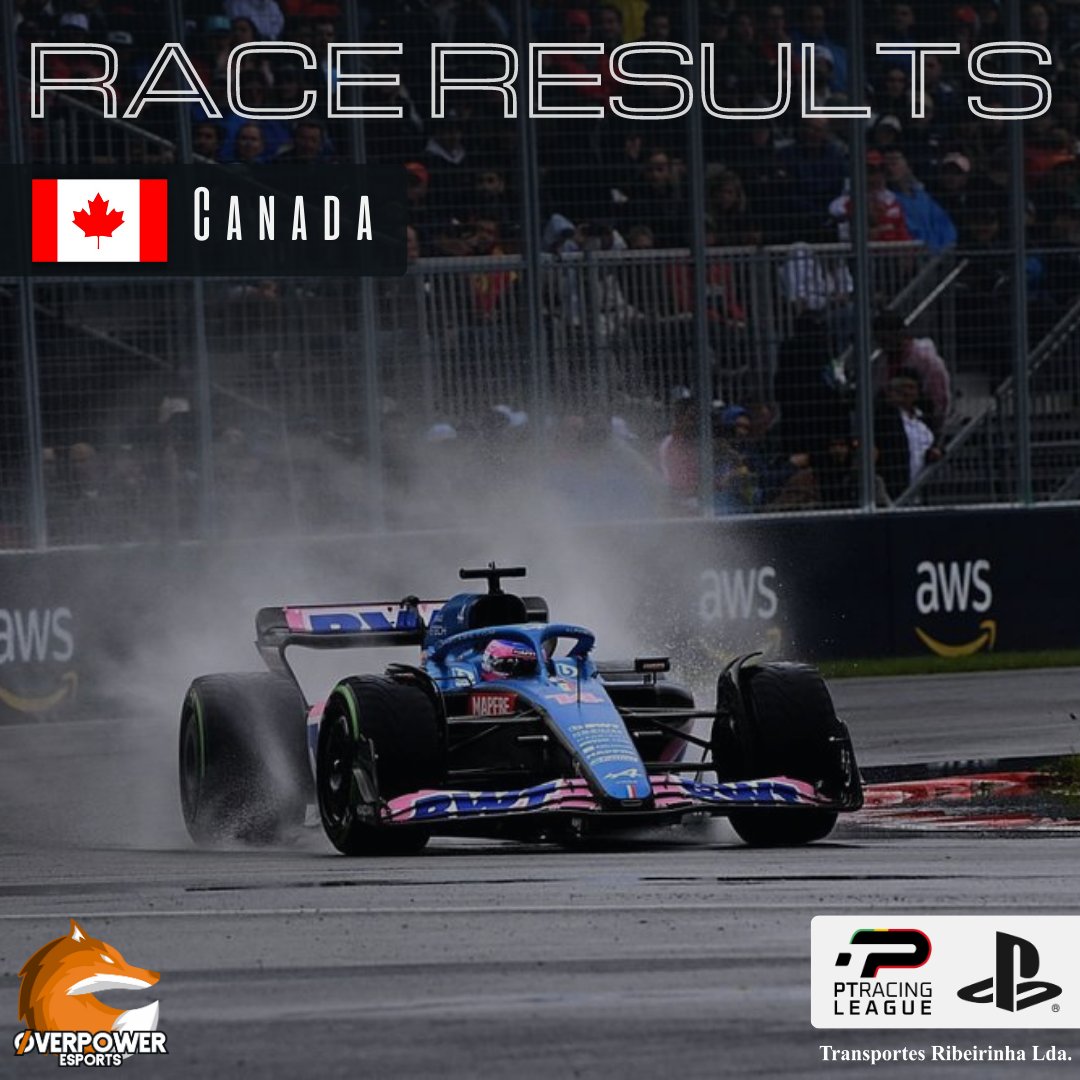 OP_eSports_'s tweet image. Pela primeira vez de sempre a ØP eSports participa na plataforma PS na Challenger Series da @ptracingleague e o nosso piloto @guigo___69 depois da corrida de altos e baixos termina na 10ª Posição e leva 1 ponto para casa ✨

#PTRL #PTRLSEASON10 #overpoweresports #raceresults