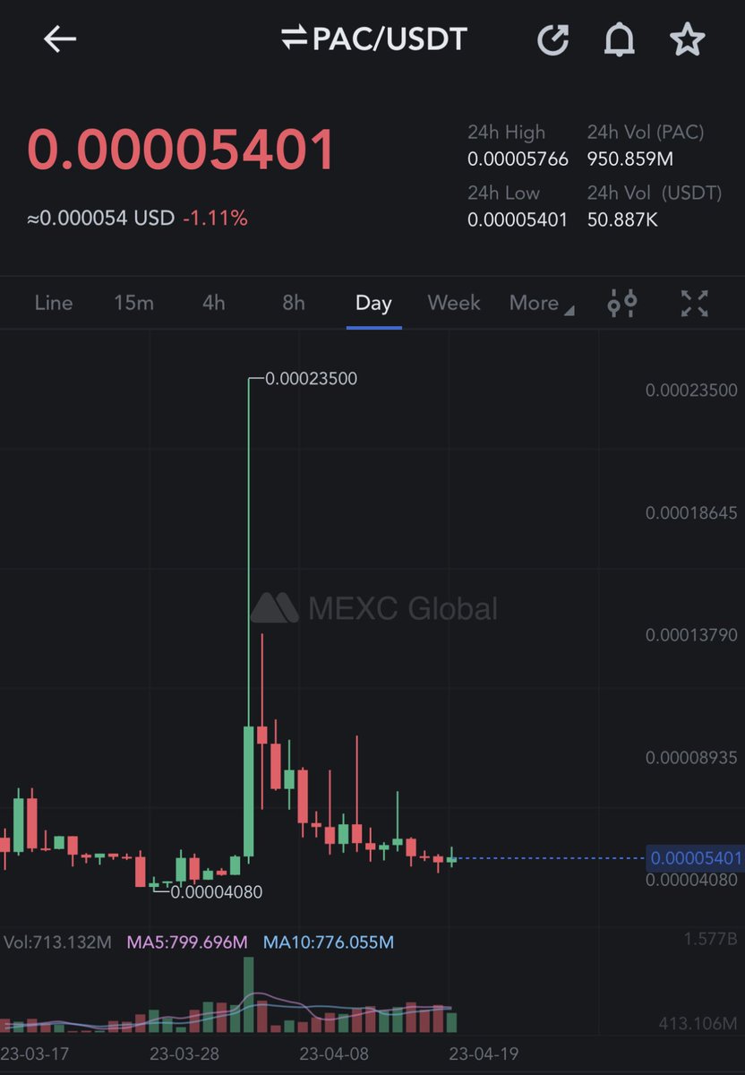 Bitcoinhabebe's tweet photo. $PAC on @MEXC_Global pump imminent 👌🏽.  Chart looks too good. https://t.co/mbqpSH7xSu