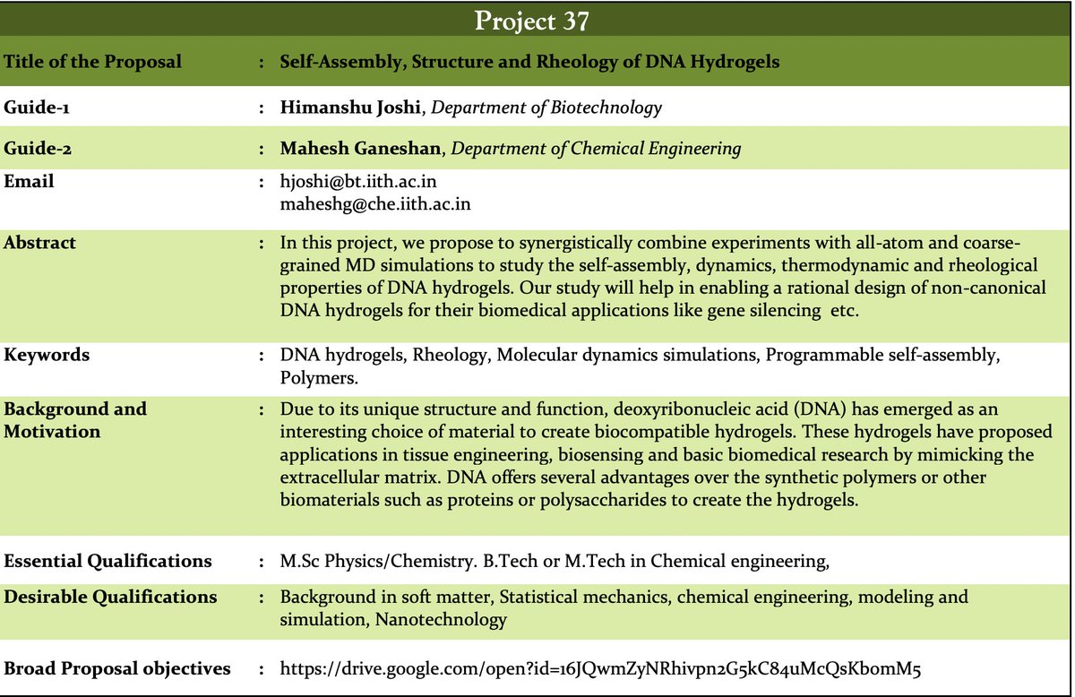 Ph.D. position @IITHyderabad in soft matter theory, modeling, and experiments. No JRF or fellowship is required. MSc (Physics, Chemistry) B.Tech with valid GATE score, please apply via   cip.iith.ac.in/assets/pages/a…

#iit #AcademicTwitter #MDSimulations #Rheology