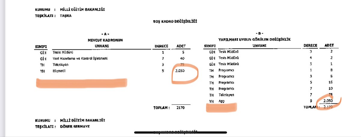 Aşçı Yardımcılarının Mağduriyetini Gidermek İçin Önemli Adım Atıldı

1-Sendika olarak gündeme getirdiğimiz Aşçı Yardımcıları ile ilgili talebimize duyarsız kalınmadı.
Hizmetli kadrolarına geçirilen aşçı yardımcılarının unvan sorununun çözümü için 2023/218 sayılı Cumhurbaşkanlığı