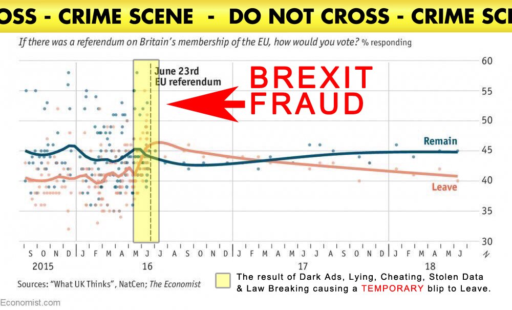 How did the Leave campaign managed to get that timely blip and win the Brexit referendum? The next tweets will show how. 1/x