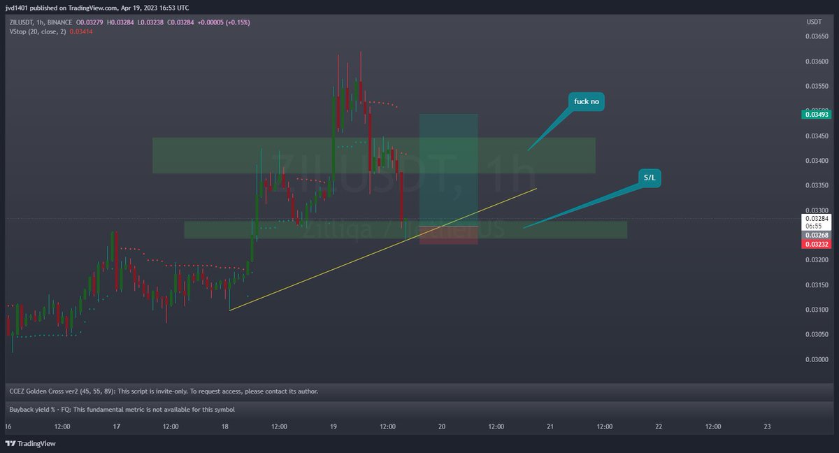 #ZIL 
Up to BTC for this to workout.. tight S/L pls