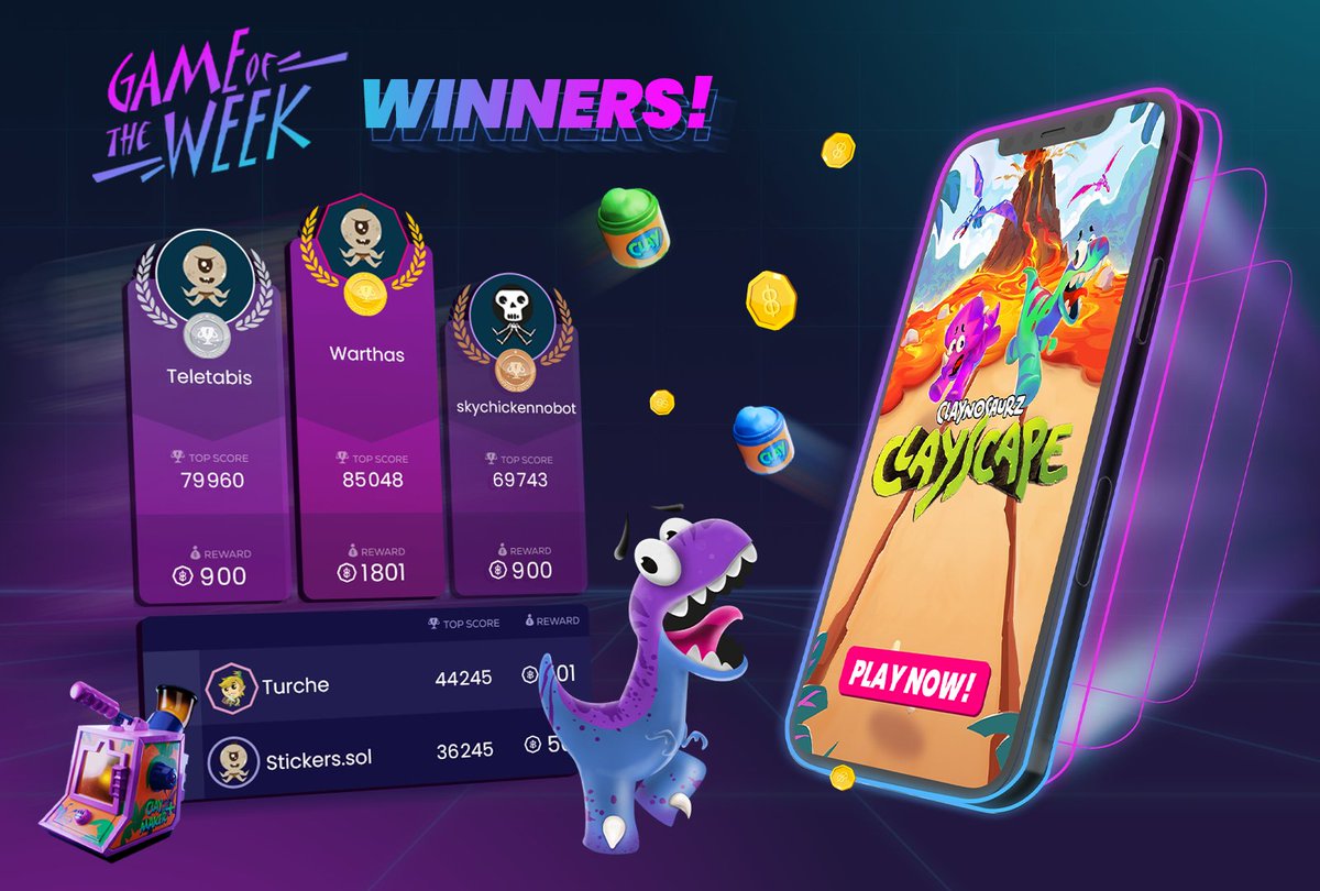 Octo8gaming's tweet photo. Over 110k games played for the @Claynosaurz  leaderboards! 🏆

Congrats to the winners who managed to claim the Clayscape Crowns🦖🌋

We hope you all enjoyed the challenge, who's ready for the next? 🐙👀 https://t.co/0TGpXmXyK7