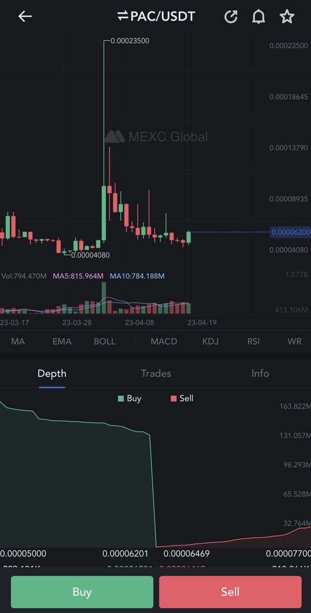 Bitcoinhabebe's tweet photo. $PAC Breaking out with big buys &amp; volume. https://t.co/U0KGBtBAAx
