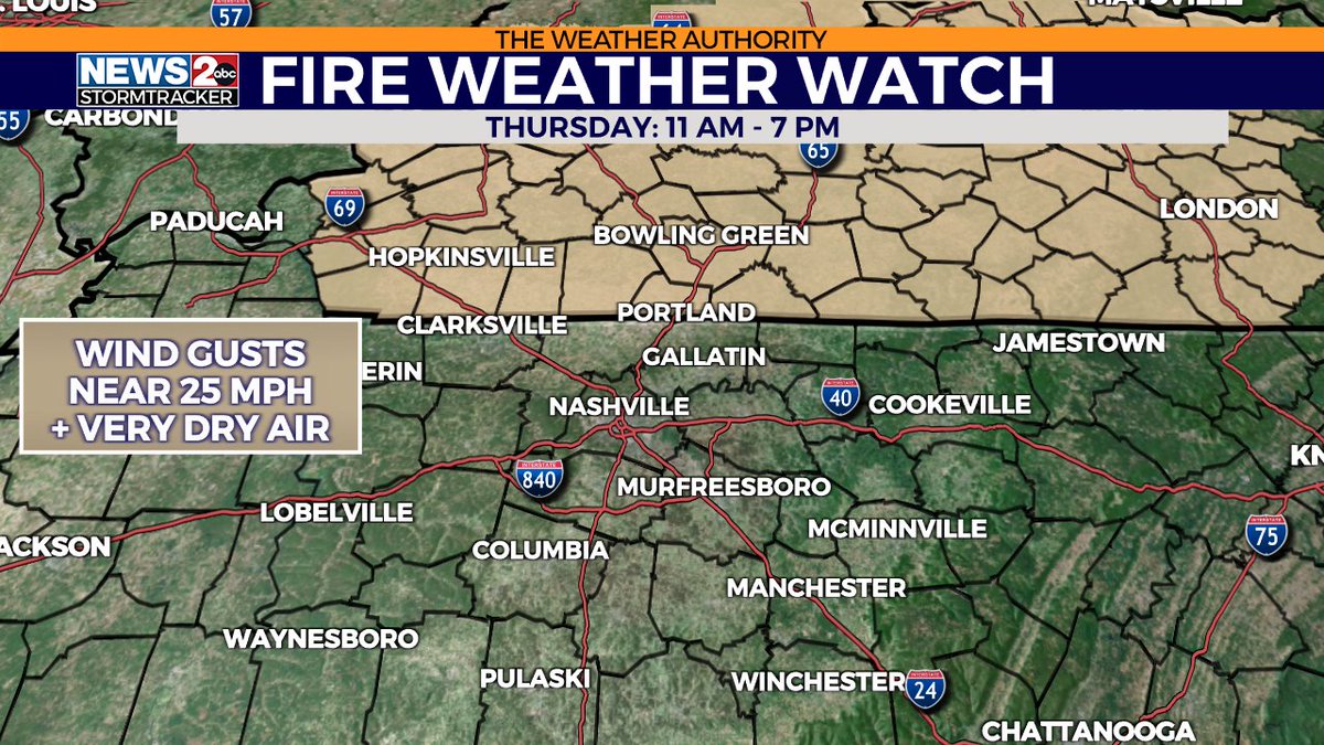 megtomwx's tweet photo. Fire Weather Watch for Southern KY Thursday. Dry air coupled with gusty winds could spread fire quickly. https://t.co/SY5Eo6J3pM https://t.co/lndgBftAx6