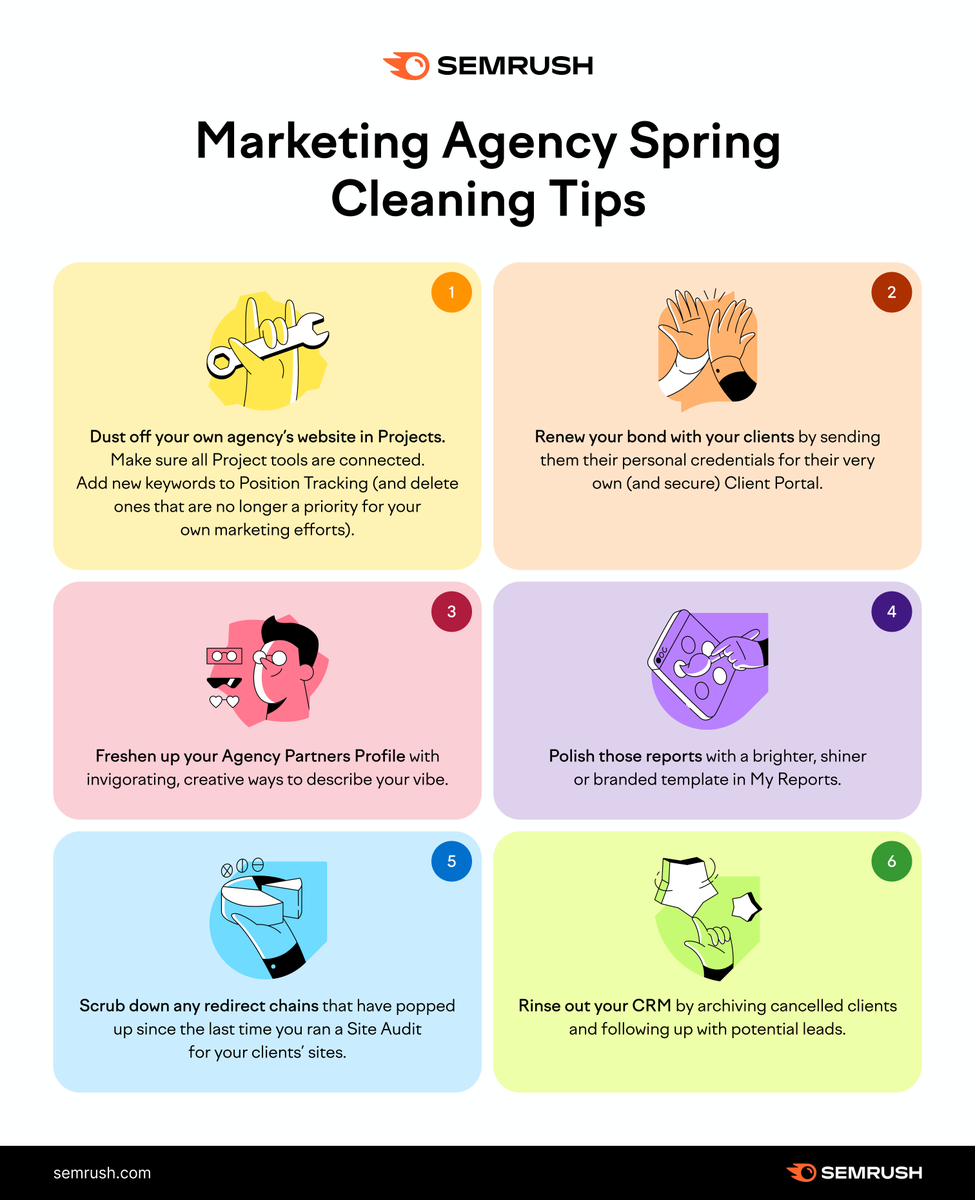 Marketing agency Spring Cleaning tips ⬇️ 

It’s also time to grow your agency like a flower in the spring 🌺  social.semrush.com/40lgMvI.