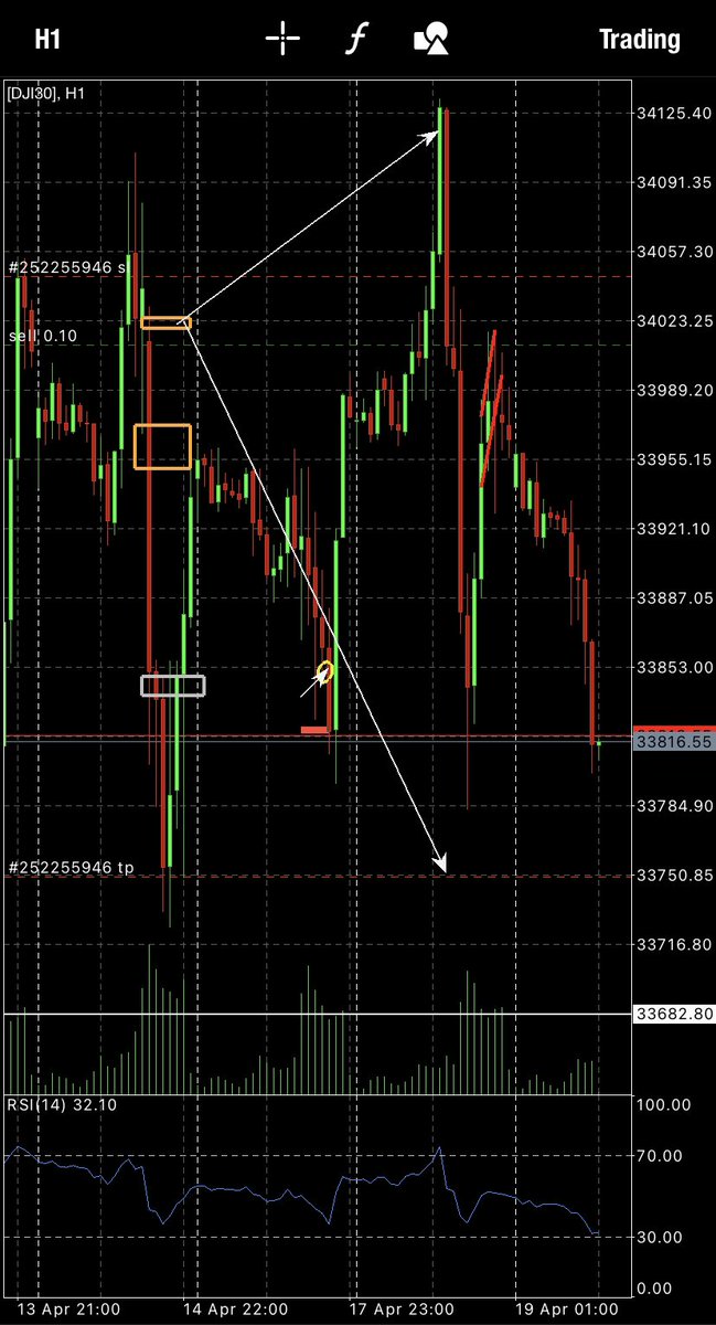 Lnhunterfx's tweet photo. https://t.co/HIxtkRII5k

Operación #Us30 

https://t.co/ecdPly8Goi https://t.co/DJstAgDZ2E