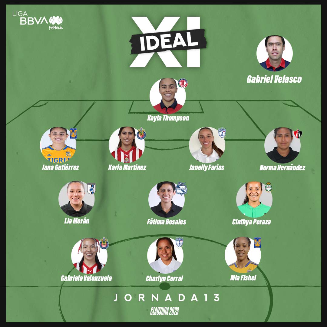 #11Ideal - Jornada 13

🗒️ Gabriel Velasco
🧤 <a href="/kaylamthompson1/">Kayla Thompson</a> 
🛡️ <a href="/gtz_jana/">Jana Gtz</a> 
🛡️ <a href="/karlamd14/">KARLA MARTÍNEZ</a> 
🛡️<a href="/janellyfarias/">Janelly Farias</a> 
🛡️ <a href="/janeth_hdzarmen/">Janeth Hernandez</a> 
🧩 Lia Morán
🧩 Fátima Rosales
🧩 <a href="/CinthyaPeraza10/">Cinthya Peraza</a> 
⚽ <a href="/GabrielaVzla9/">Gabriela Valenzuela</a> 
⚽ <a href="/CharlynCorral/">Charlyn Corral</a> 
⚽ <a href="/miafishel10/">Mia Fishel</a> 

#VamosPorEllas👊🏼