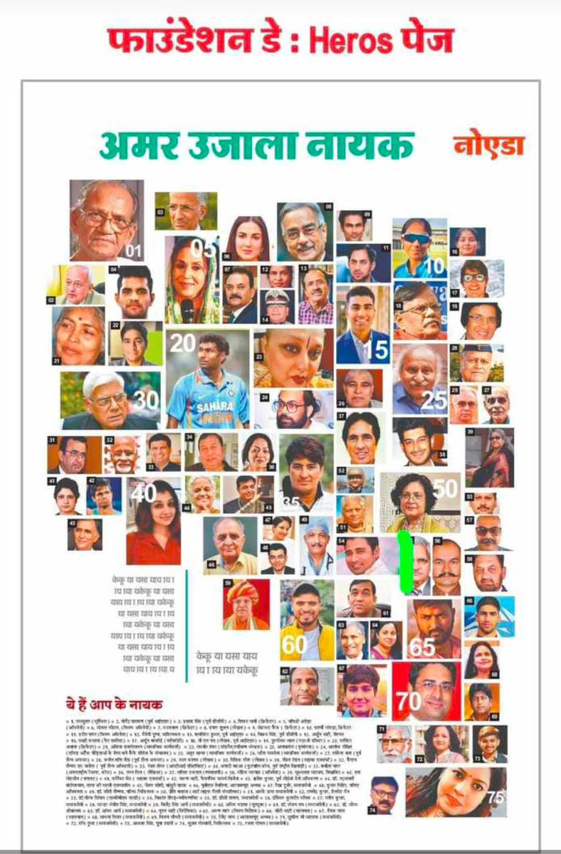 RanjanTomar's tweet photo. Proud 2 be included in top 75 Naayaks by @AmarUjalaNews on its 75th birth Anniversary,  @narendramodi @PankajSinghBJP @rohit_chahal @AnmolSovit @CeoNoida @Adityakripa @rashmip1 @vinodsharmanbt @tejpalnagarMLA @gopalkagarwal @DhirendraGBN @dr_maheshsharma @NoidaNovra @aajtak https://t.co/rasZoKFmwV