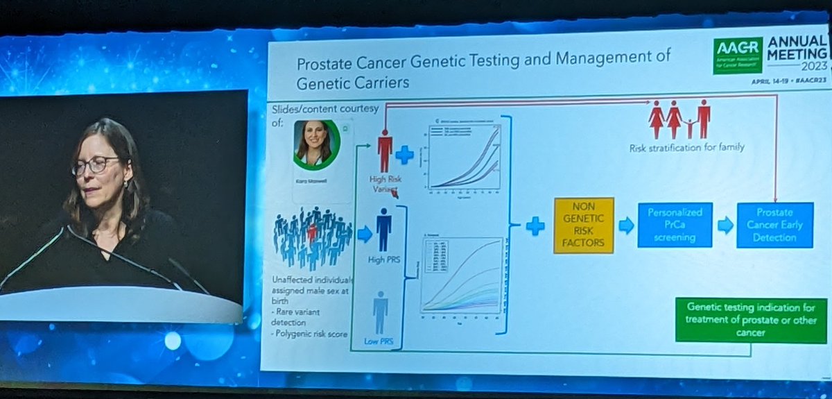 Genetic (rare variants and PRS) and non genetic factors need to direct prostate cancer screening - excited to be working on making this a reality with an amazing team Drs. Isla Garraway, Tyler Seibert, @Vi8tor @KOSJ12 @jasonvassy @VAResearch @PCF_Science @BasserBRCA