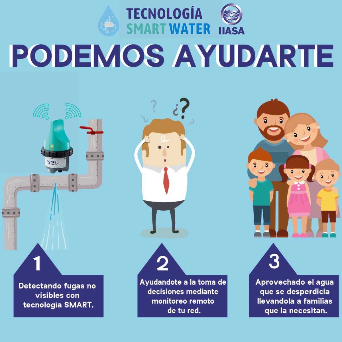 IIASA_QRO's tweet photo. TECNOLOGÍA SMART WATER AL SERVICIO DE TUS REDES DE DISTRIBUCIÓN
👉IIASA - Nosotros Podemos Apoyarte
📲https://t.co/YN3U5gQxCP
💻https://t.co/dA4JWpDmzR
📩ventas@iiasa.com.mx
#agua #Tecnologia #telegestion #telecontrol #SmartCity #Smart https://t.co/HSEmnhkuV0