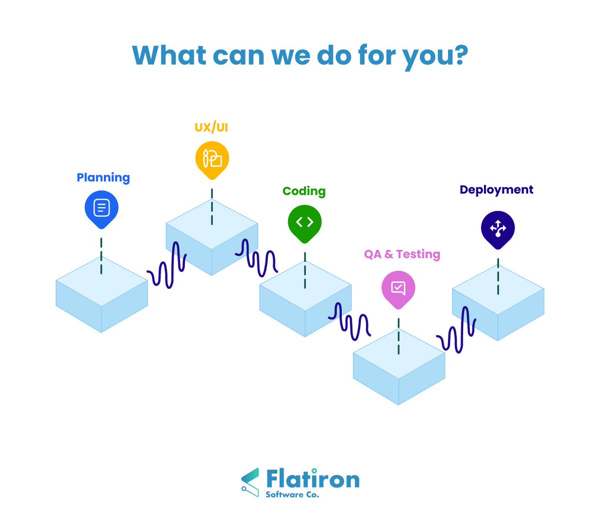 flatiron_sw's tweet photo. Want to end the software delivery struggle? 🤭Let us take the wheel guys! Our end-to-end service is going to have you cruising through your projects in no time🚗💻

 #SoftwareDelivery #NoMoreStruggles #LetsGetThisBread #America #TimeOfTransformation #wearerocking https://t.co/Jx0Zgorwur