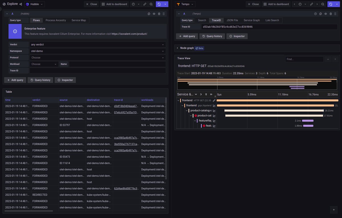 Announced today at #KubeCon : we're excited to share that a new data-source plugin that allows querying data produced by #Hubble - the observability layer of #Cilium is now available! - Learn more and try out the new plugin here: grafana.com/grafana/plugin…