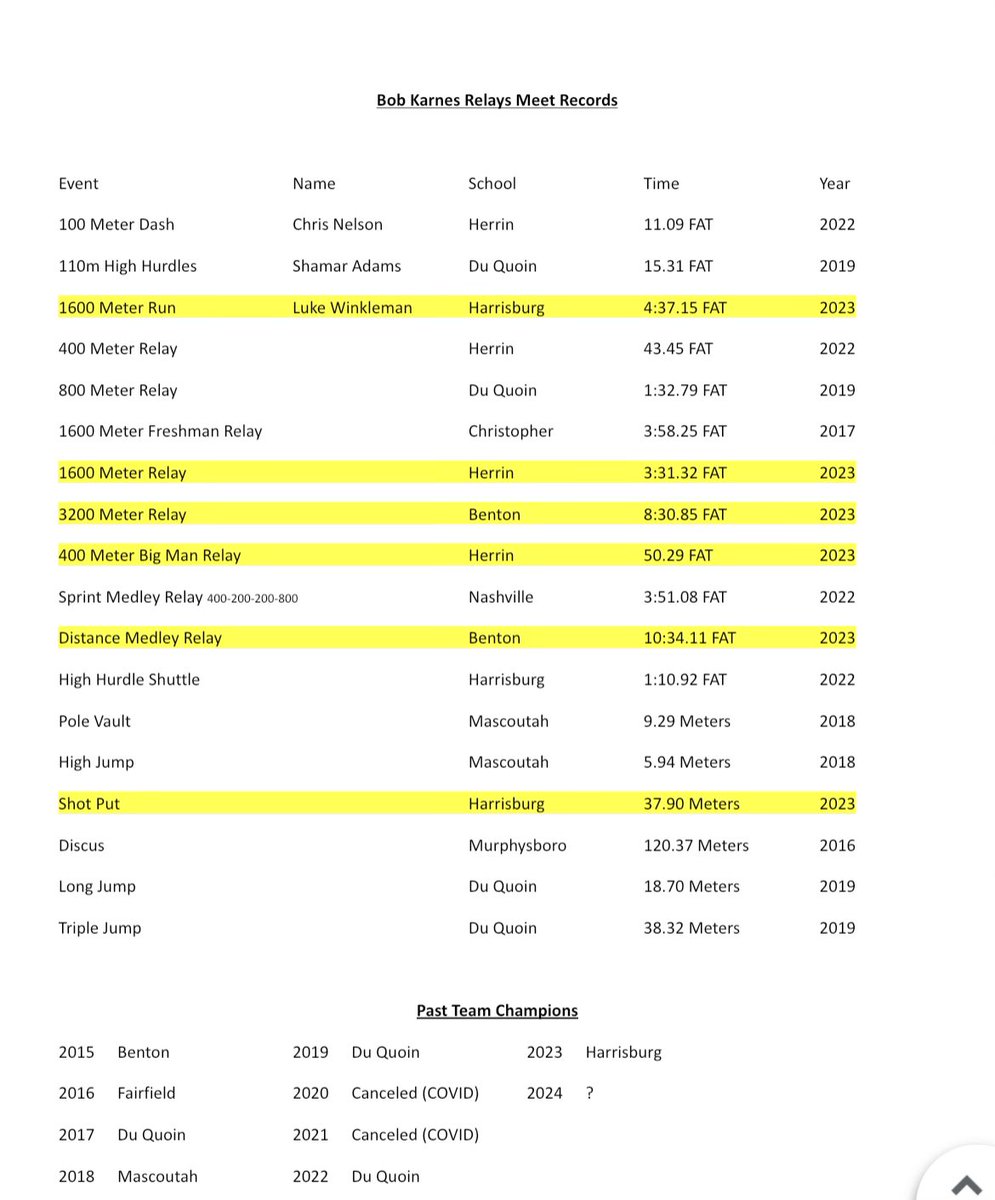 DUQUOIN TRACK&FIELD tweet media