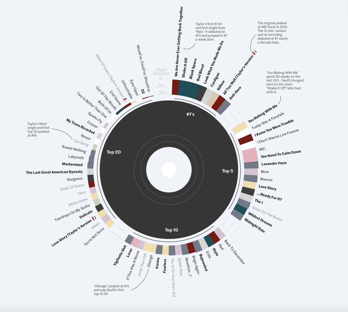 Tim O’Rourke (@timothyorourke) on Twitter photo Behold, the graphics-driven Taylor Swift set list data deep-dive you didn't know you needed.
Excellent collab here from <a href="/janiehaseman/">Janie Haseman</a>, <a href="/joeyguerra/">Joey Guerra 🪩</a>, Andrew Williams and <a href="/danrindl/">Danielle Rindler</a>.
DevHub 💛🤝💛 Swifties
houstonchronicle.com/projects/2023/… Behold, the graphics-driven Taylor Swift set list data deep-dive you didn't know you needed.
Excellent collab here from <a href="/janiehaseman/">Janie Haseman</a>, <a href="/joeyguerra/">Joey Guerra 🪩</a>, Andrew Williams and <a href="/danrindl/">Danielle Rindler</a>.
DevHub 💛🤝💛 Swifties
houstonchronicle.com/projects/2023/…