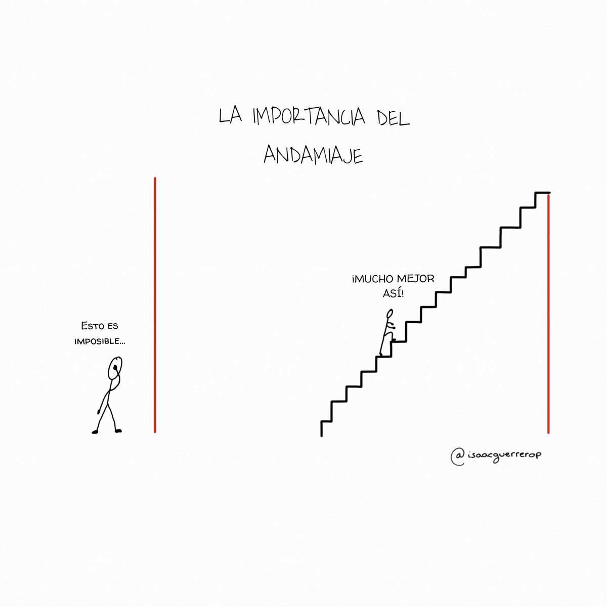 isaacguerrerop's tweet photo. 🎯 El andamiaje en nuestra aula es clave para alcanzar los objetivos propuestos https://t.co/DCDD0qI5Ez