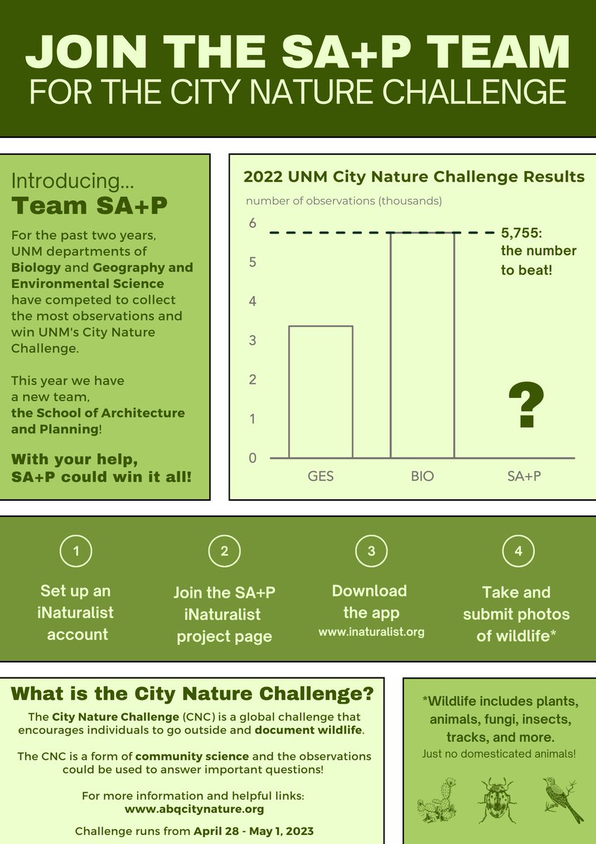 ABQcitynature's tweet photo. You can join 1 of 3 teams at #UNM for #CityNatureChallengeABQ, or form your own team by emailing Laurel at pbgrebe@gmail.com

This infographic is by a student in GEOG 2115 in @UNM_GES at @UNM. 

@DisasterYolanda 
@nmcommunitygeog #CityNatureChallenge https://t.co/MnLrT3gjg3