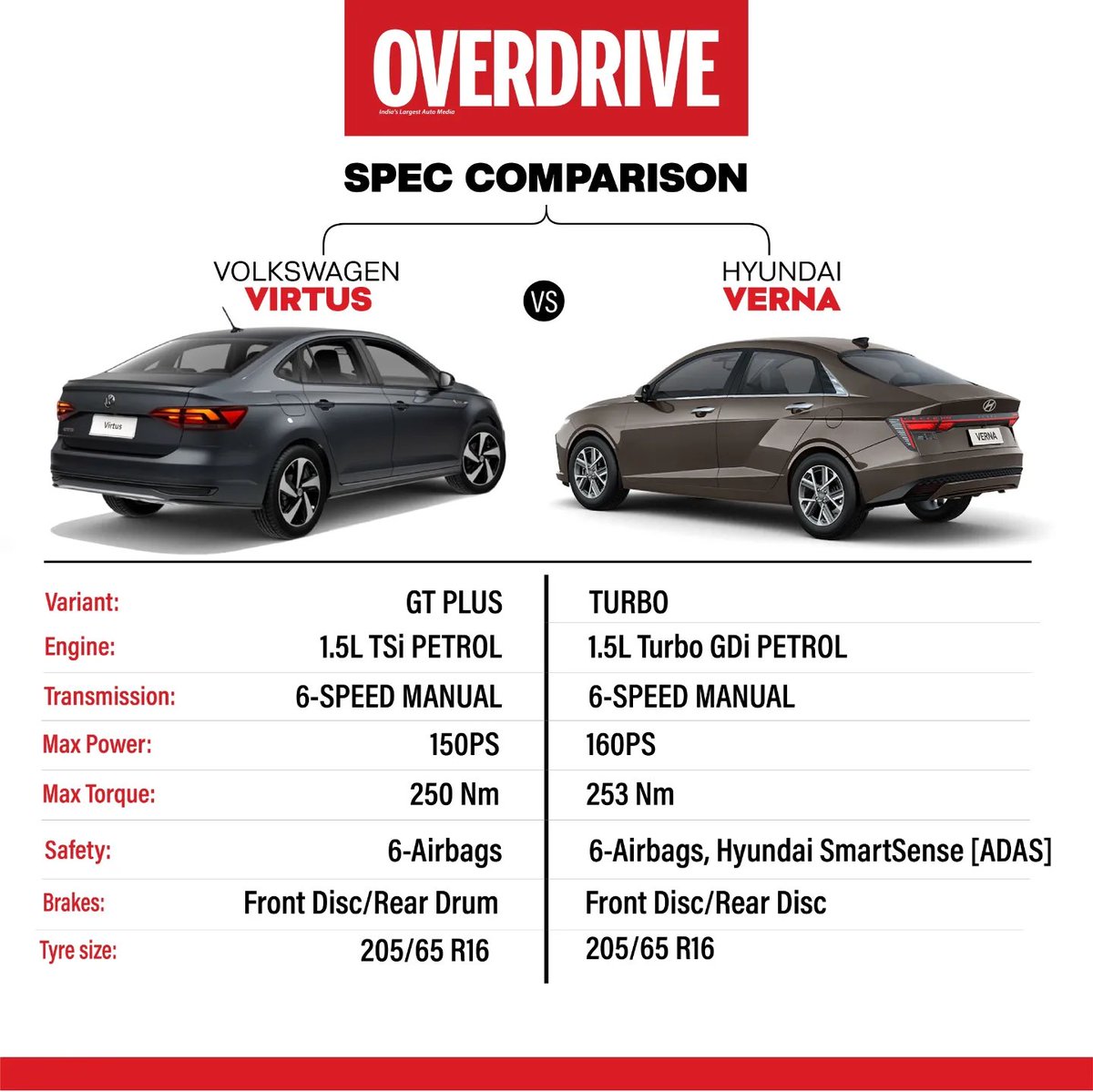 #speccomparison #turbo #manual #enthusiast #driverscar #performance