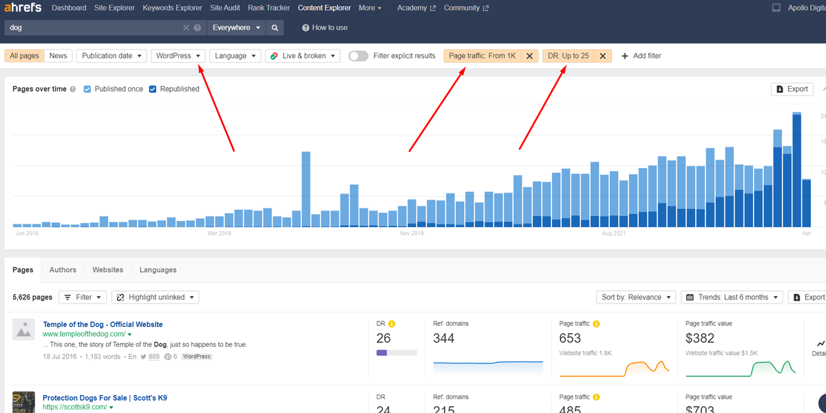 Nick_zv_'s tweet photo. Rank on Google in <4 Weeks...

All in less than 5 MINUTES!

Do this:

1) Open Ahrefs Content Explorer

2) Input your keyword

3) Set these filters: traffic 1,000+, DR less than 25, WordPress blogs

Result: low DR websites that drive decent traffic. https://t.co/JZcbaVpdCk