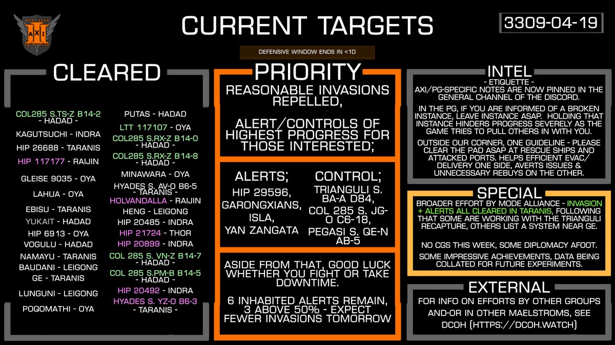 Just to confirm - still alive, not hacked, all that. If anyone else was trying the competition, following 'em on twitch/twitter gives entries now.

That aside, hope everyone's doing well these days, offline aside mostly been trying to keep on top of the elite, tharg war stuff.