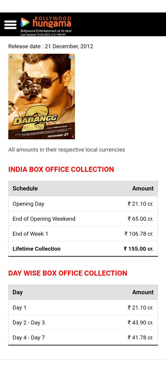DuniyaRash's tweet photo. #RashamiDesai did a cameo appearance in #Dabbang2 with #SK and #SonakshiSinha
Look at the box office collections blockbuster
This wht happenes when star cast and story is phenomenal
#KisiKaBhaiKisiKaJaan seriously doesn't have any buzz
EKRH WITH RASHAMI DESAI https://t.co/XtPXxulIJ8