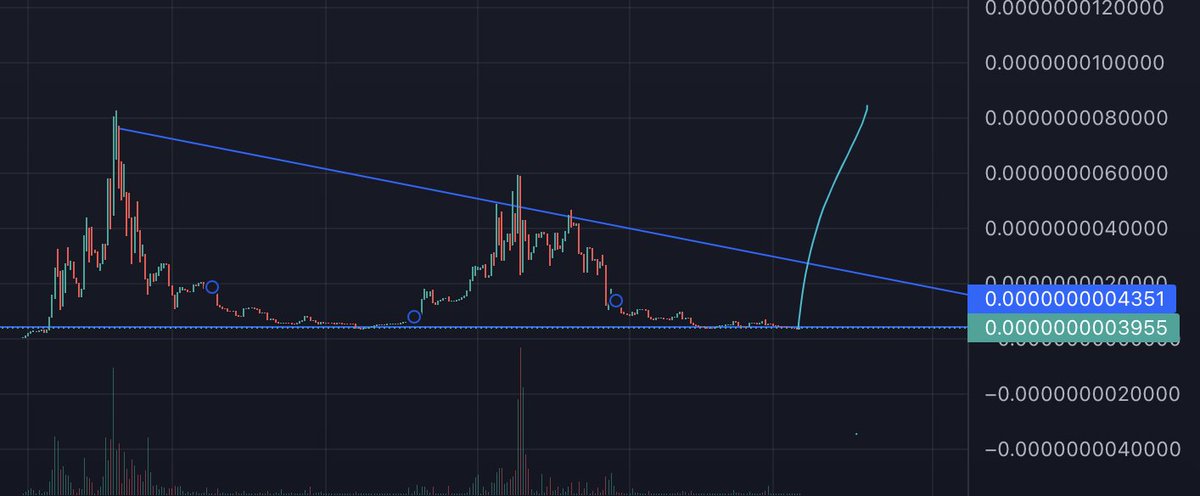 History was there 👑

Will you miss the second time?