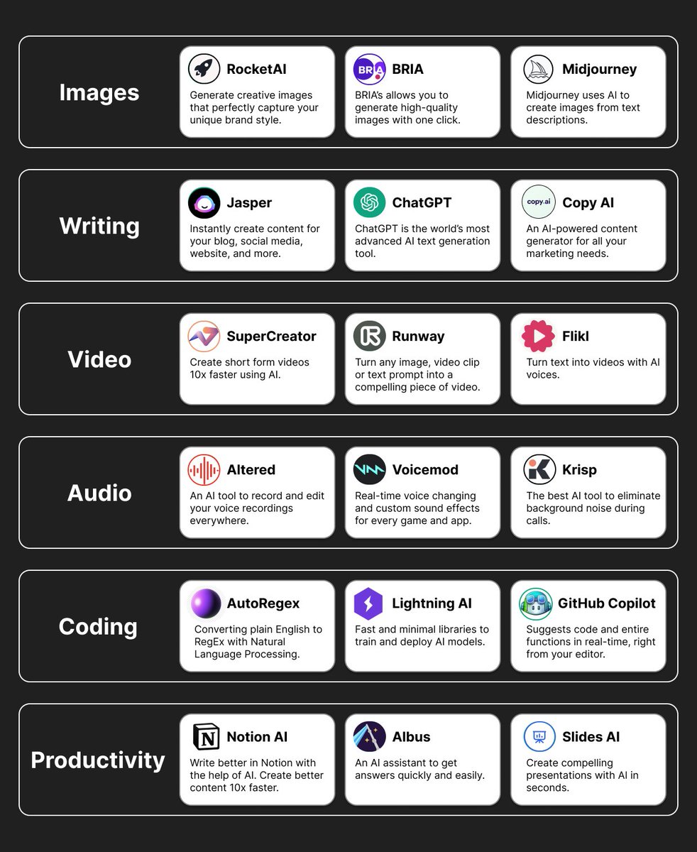 heykahn's tweet photo. 1000's of AI tools are being released every month.

20 of the best AI tools to boost your productivity: https://t.co/mSsrCA2ATy