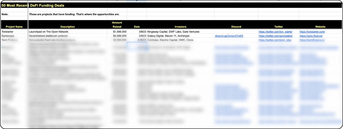 EphraimAustin_'s tweet photo. Want to work full-time in DeFi? 

Follow the money. 

I've compiled the 50 most recent VC investments in DeFi ($245M) with a link to: 

-Twitter Page
-Discord
-Website

Like
Retweet
Comment "Send" 

And I'll send it to you.

Must be following so I can DM. https://t.co/ye3YRhIFj5