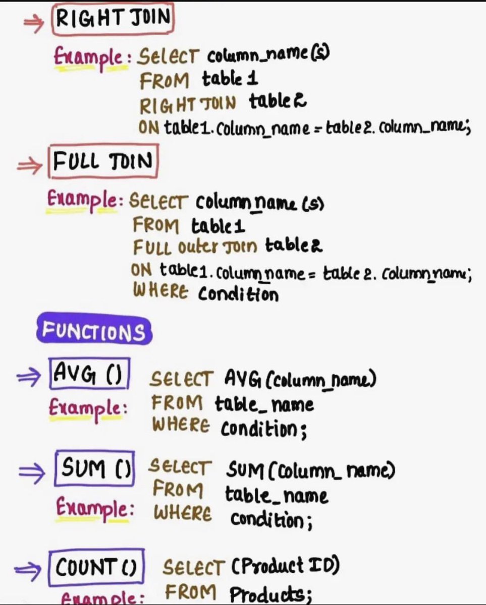 hamedesam_dev's tweet image. ملخص مهم لل SQL 🚀👨🏻💻