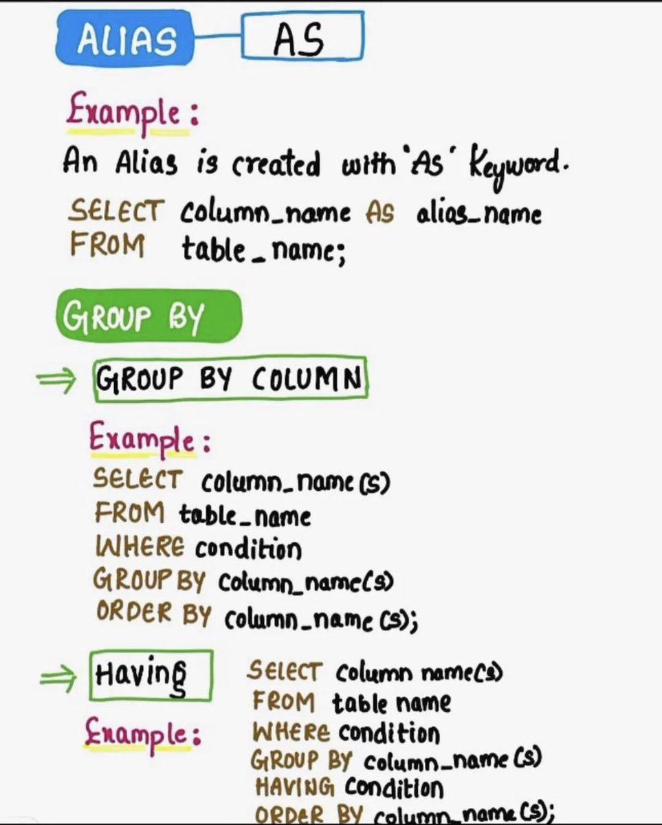 hamedesam_dev's tweet image. ملخص مهم لل SQL 🚀👨🏻💻