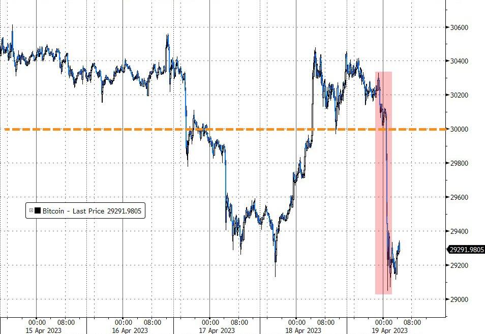 MoneyRadar_FR's tweet photo. Graphique 1 : Bitcoin
Graphique 2 : Or

Coincidence ? 👀👀 https://t.co/q7jddSFCY5