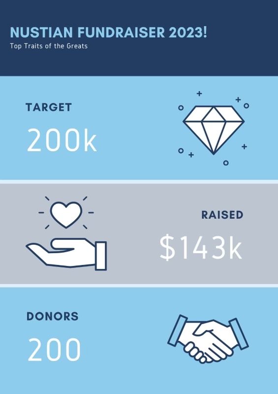 raheelbodla's tweet photo. ๐ @nustianusa - NUSTIAN Fundraser 2023!
Thank you for your generous contributions to the cause of education. We still need more donations to reach our goal of 200K.
#NUSTIANUSA #SupportAScholar #NUSTAlumni https://t.co/iZebgTguD4