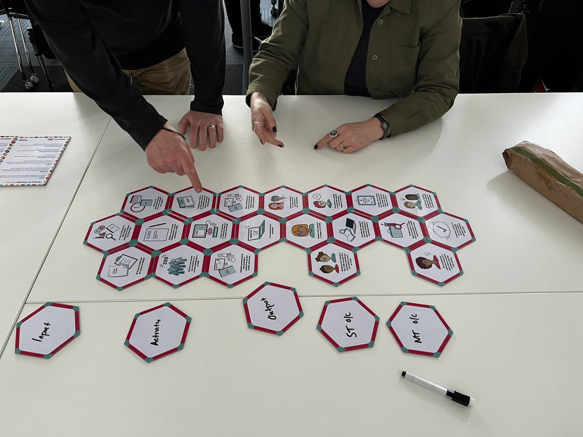 <a href="/tweevils22/">natalie brownell</a> and the <a href="/SHU_AcDev/">SHU_AcDev</a>  getting to grips with a hypothetical undergraduate research experience intervention with <a href="/Nathaniel__P/">Nathaniel Pickering</a> <a href="/alandonnelly90/">Alan Donnelly</a> and <a href="/lizaustenbooth/">Liz Austen (Booth)</a> (present in spirit) for another rocking 🤘 #changebusters session!