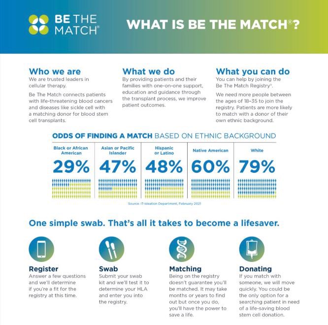 CoachFilli's tweet photo. 1️⃣ Week Away from our 2nd @BeTheMatch Drive! Stop by the Grill and Fire Pit Area Outside Pyle between 11am -2pm to potentially SAVE A LIFE‼️ @TalleyBoneMarro @DubCQuakers @DubC_Football 

🗓️: Wednesday April 26th
⏰: 11am - 2pm
📍: Fire-pit Area outside Pyle

✊ https://t.co/hhEehRzbeO