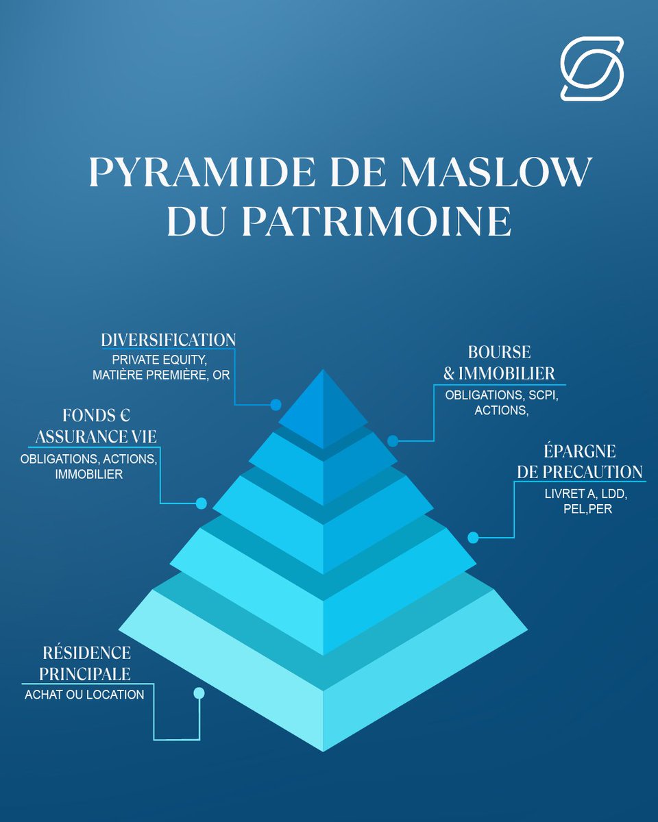 SilverisGp's tweet photo. Il faut beaucoup de temps et de rigueur pour bâtir un patrimoine.

En savoir plus ? Prenez rendez-vous dès maintenant avec l'un de nos conseillers en gestion de patrimoine.

📞 04 78 95 38 50
🔗 : https://t.co/gG2MAAuqey

 #investissements #immobilier #placements https://t.co/BE1YS8jOuH