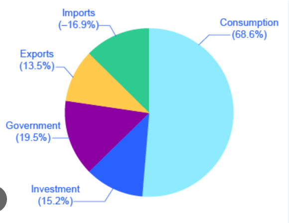 trostworthy's tweet photo. How NOT to pie chart (found online)
#badgraphs https://t.co/aEza5nW1yb