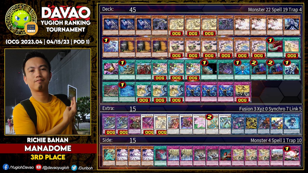 Duriboh's tweet photo. Davao YUGIOH Ranking Tournament S16.T27
2023.04 OCG Limit Regulation
April 15, 2023 | @ ComiCa
.
POD 1
1st - Alfred Zamora (Scareclaw Kashtira Adventurer)
2nd - Adrian Gabriel Tan (Superheavy Samurai)
3rd - Richie Bahan (Manadome)
4th - Earl Fernandez (Branded Despia Bystial) https://t.co/qDIgfaO5mx