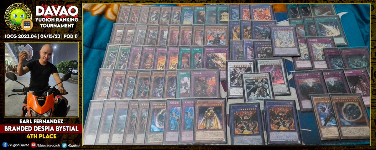 Duriboh's tweet photo. Davao YUGIOH Ranking Tournament S16.T27
2023.04 OCG Limit Regulation
April 15, 2023 | @ ComiCa
.
POD 1
1st - Alfred Zamora (Scareclaw Kashtira Adventurer)
2nd - Adrian Gabriel Tan (Superheavy Samurai)
3rd - Richie Bahan (Manadome)
4th - Earl Fernandez (Branded Despia Bystial) https://t.co/qDIgfaO5mx