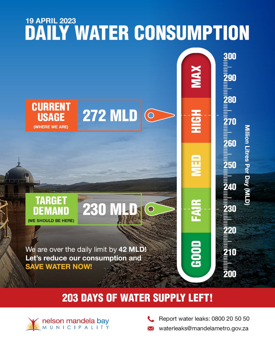 Nelson Mandela Bay Municipality tweet media