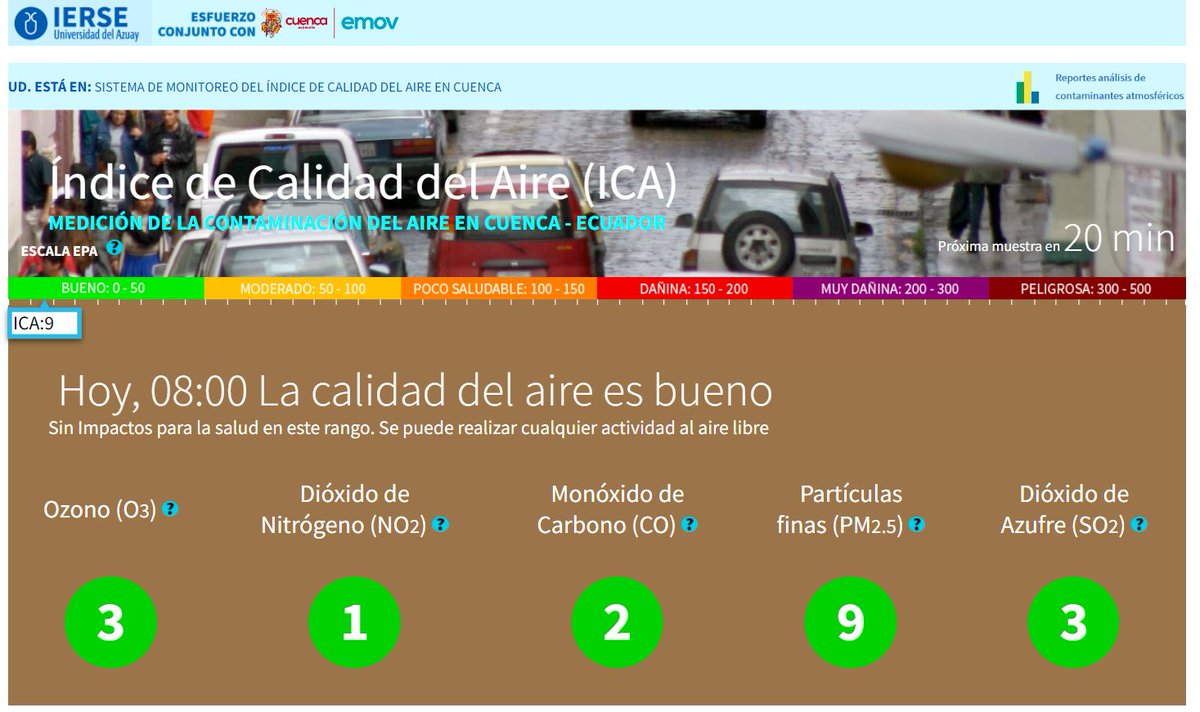 ierseuda's tweet photo. La @uazuay conjuntamente con la @emov_ep
informan: hoy 19-04-2023 a las 08h00 la calidad del aire en #Cuenca se reporta como Bueno
Se puede realizar cualquier actividad al aire libre
https://t.co/Ys3SSVyffK
#ICA #IERSE #UDA https://t.co/DNEUe0edpv